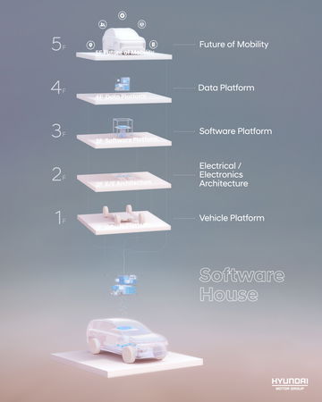 Infografía explicativa sobre los niveles de conducción autónoma en SDV.