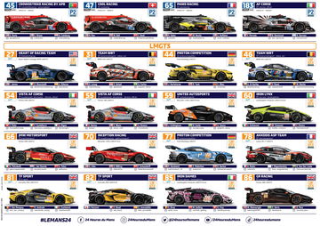 Variedad de coches de competición en Le Mans 2024, vista lateral.