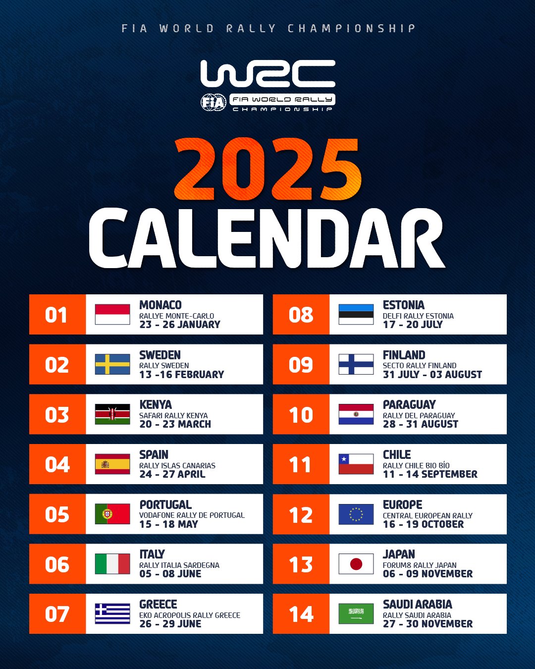 Calendario oficial WRC 2025 con todas las fechas y ubicaciones.