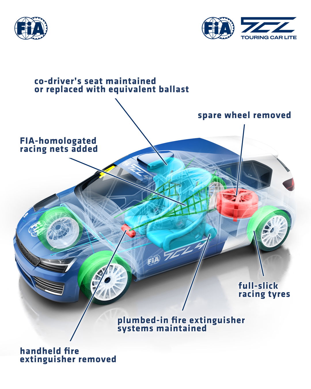 Ilustración técnica de reconversión de coche de rally a turismo.