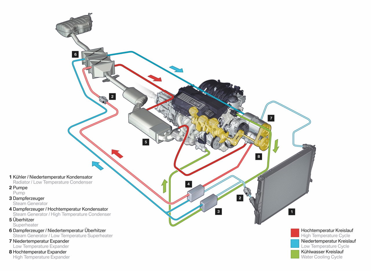 Innovador BMW Turbosteamer, eficiencia de un diésel en un motor gasolina.