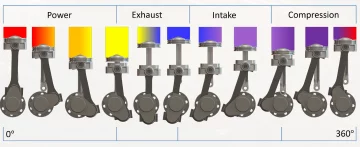 Motor ciclo dual Yang, máxima eficiencia y rendimiento.