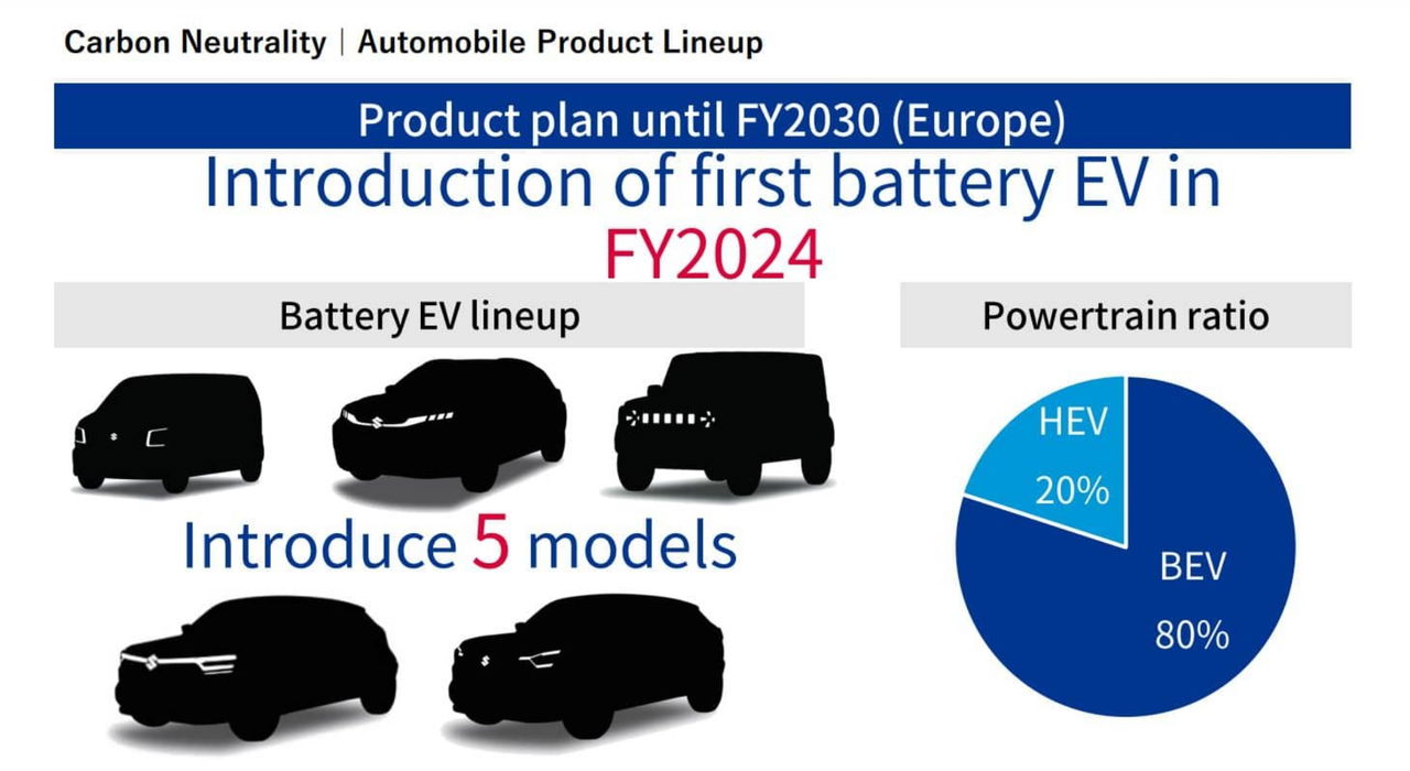 Gráfico informativo sobre la introducción de vehículos eléctricos por Suzuki en 2024