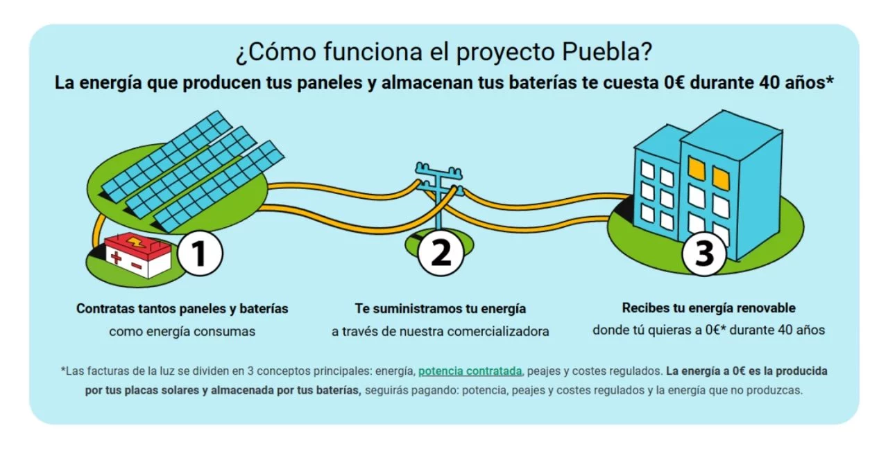 Es la mejor forma de consumir energía solar y ahora también podrás disfrutarla en remoto.