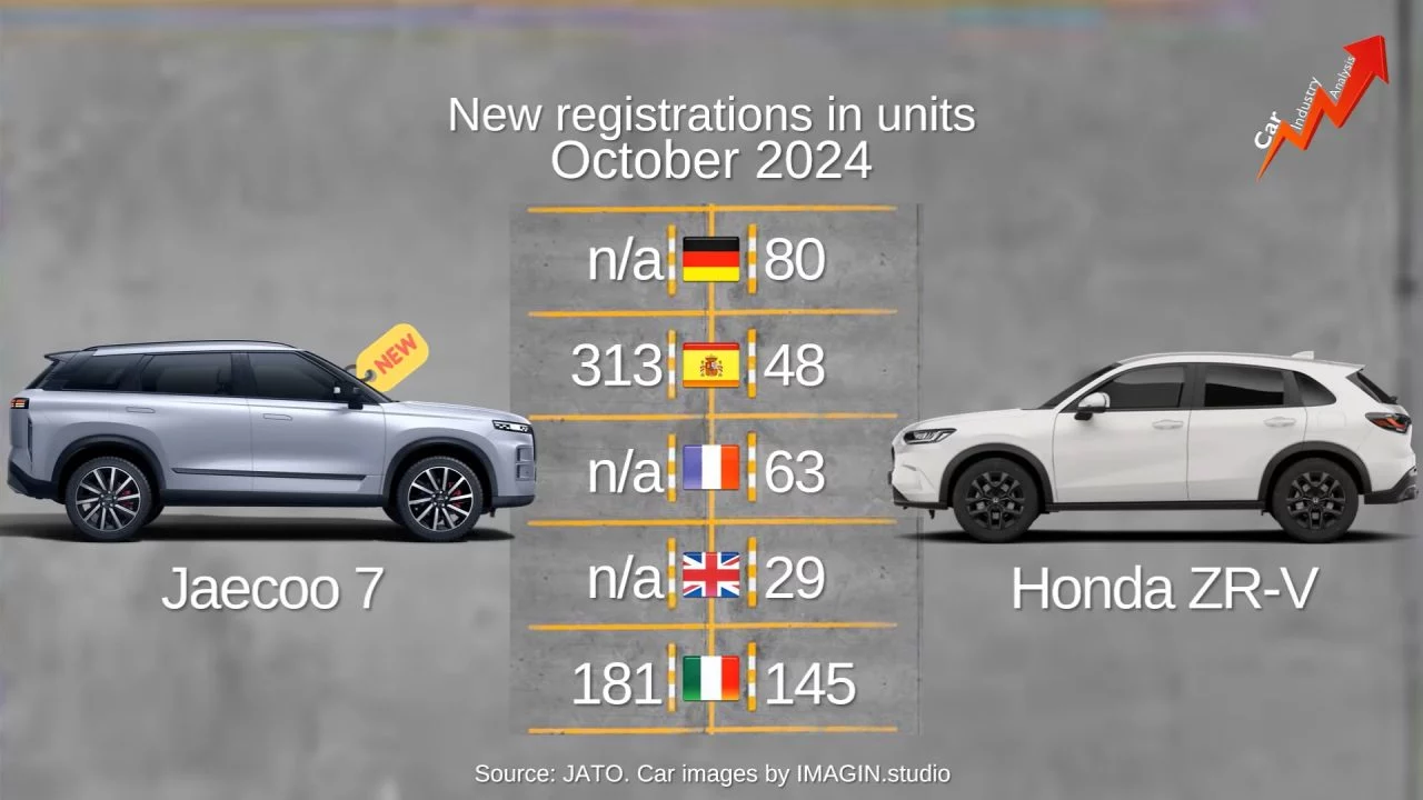 Comparativa de matriculaciones entre un SUV chino y uno japonés.