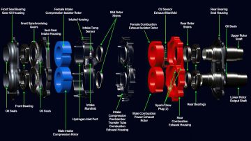 Esquema del motor Omega 1, detallando sus componentes clave.