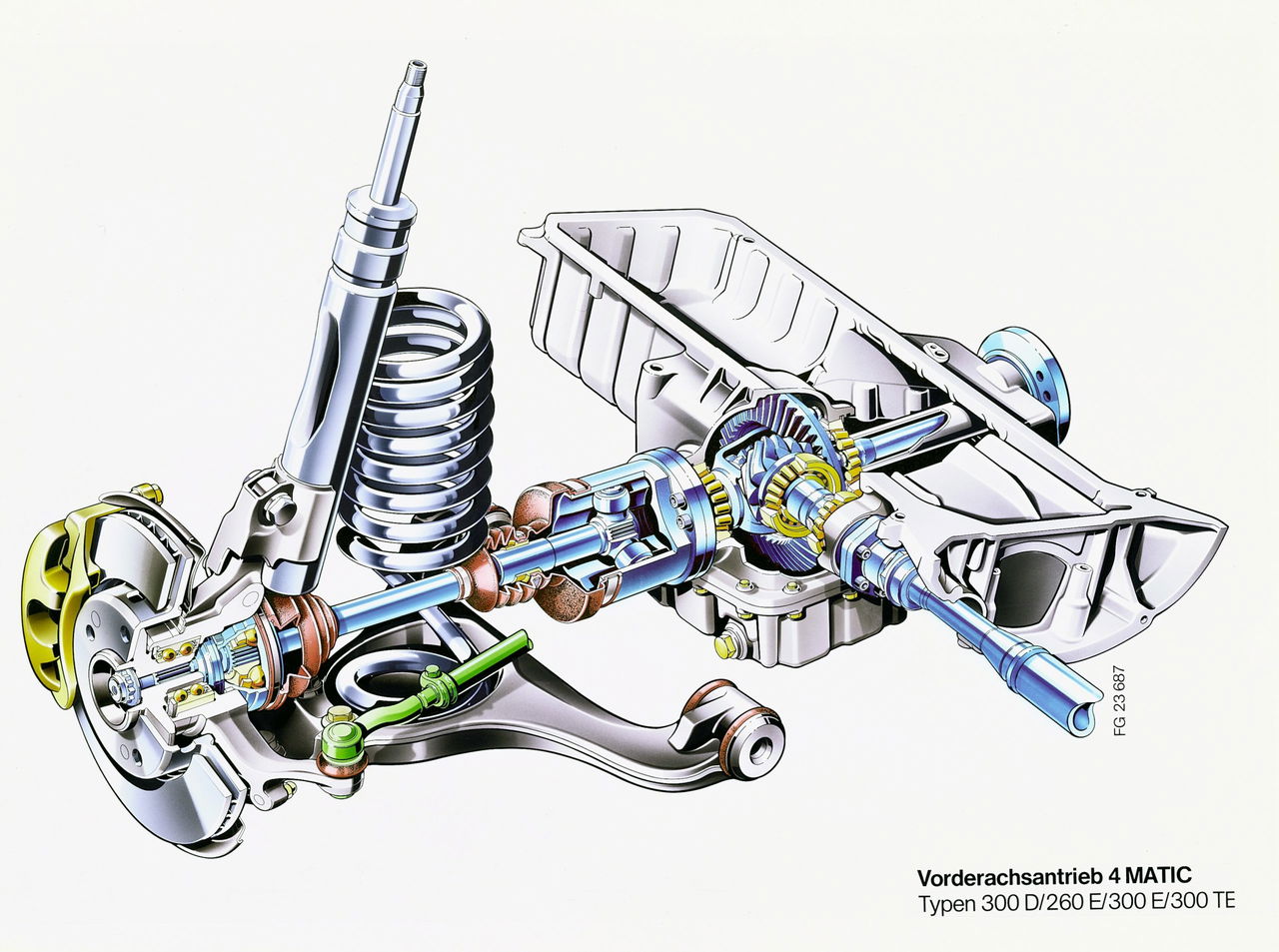 Ingenieros de Mercedes-Benz desarrollaron estos muelles para mejorar la tracción integral.