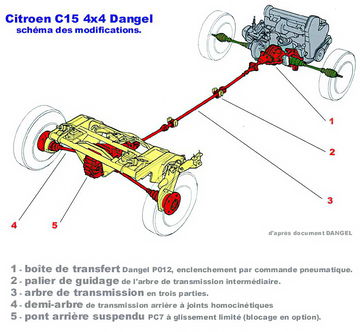 Esquema del sistema de transmisión del Citroën C15 4x4 Dangel.