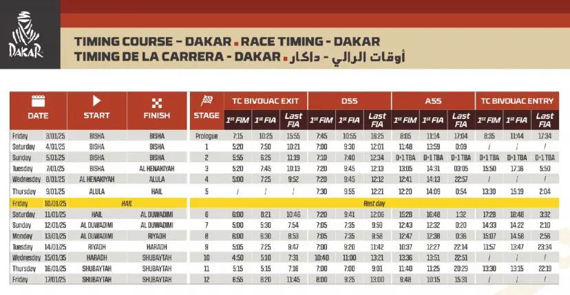 Programación del Rally Dakar 2025: horarios y cómo verlo en diversas plataformas.