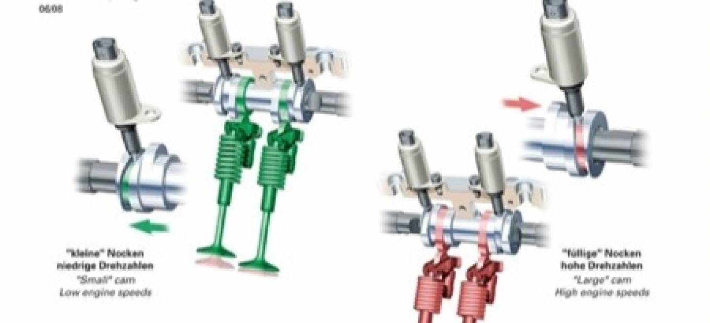 Variable ventilsteuerung pdf online