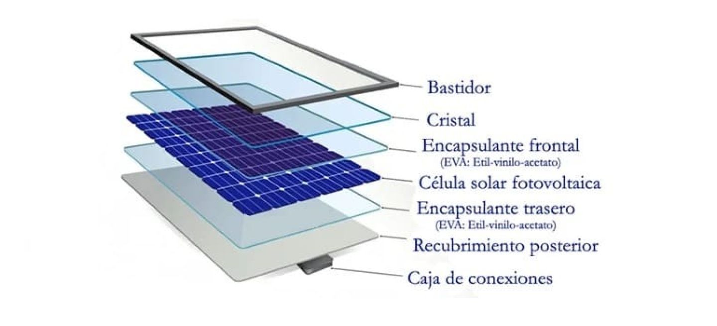 Celdas Fotovoltaicas Organicas 2