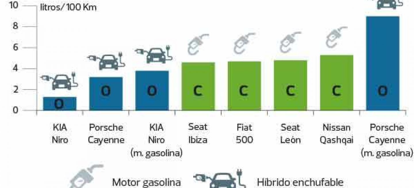 Contaminacion Coches Eco Cero Emisiones Ocu 02