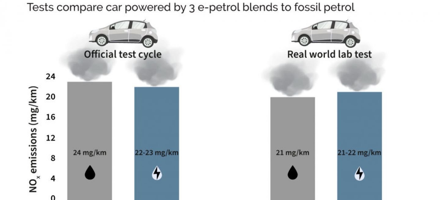 Diesel Gasolina Sintetico Te 2