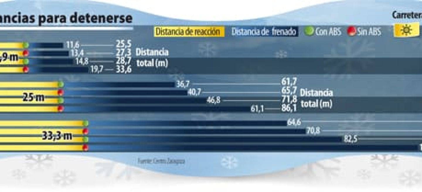 Distancia