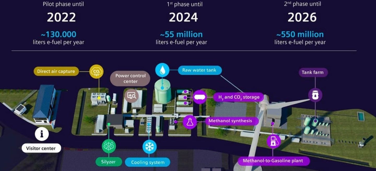 E Fuel Hasta 2026