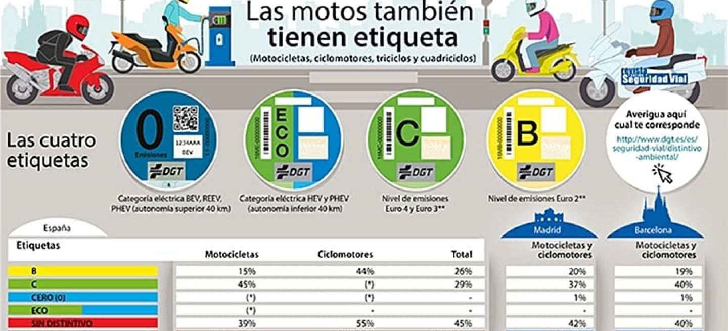 Etiqueta Emisiones Motos 1018 03