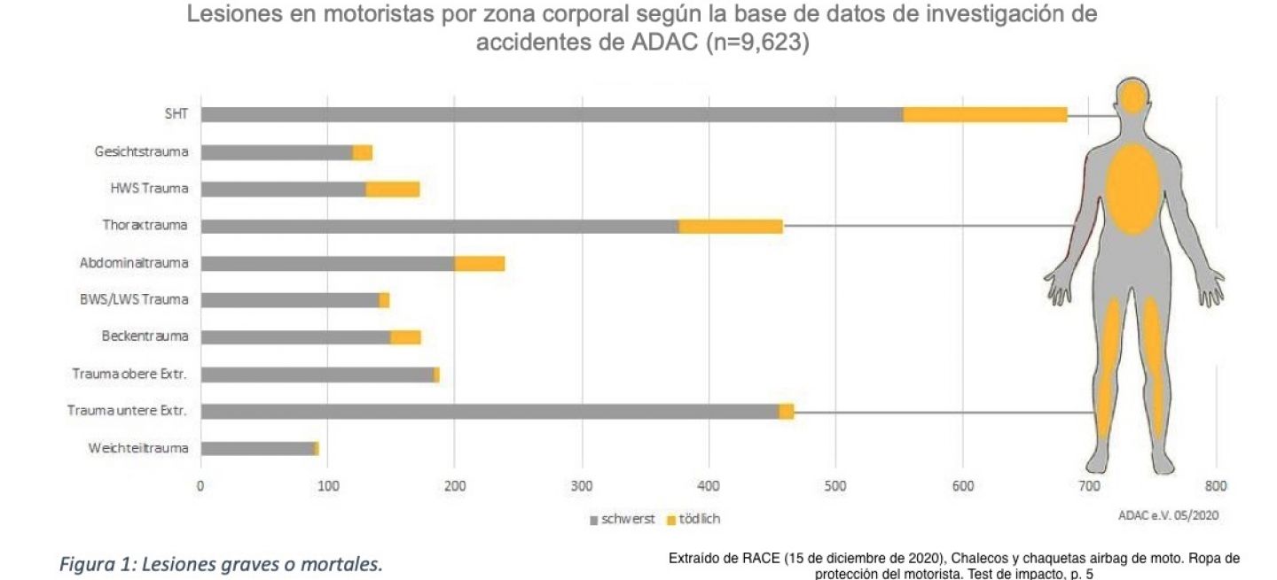 Moto Extracto Grafica Impacto Accidentes Race