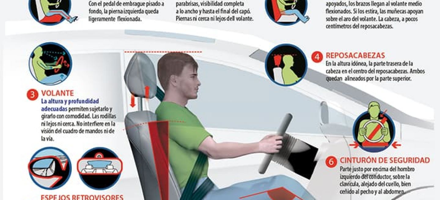 Postura Correcta Como Sentarse Conducir 01