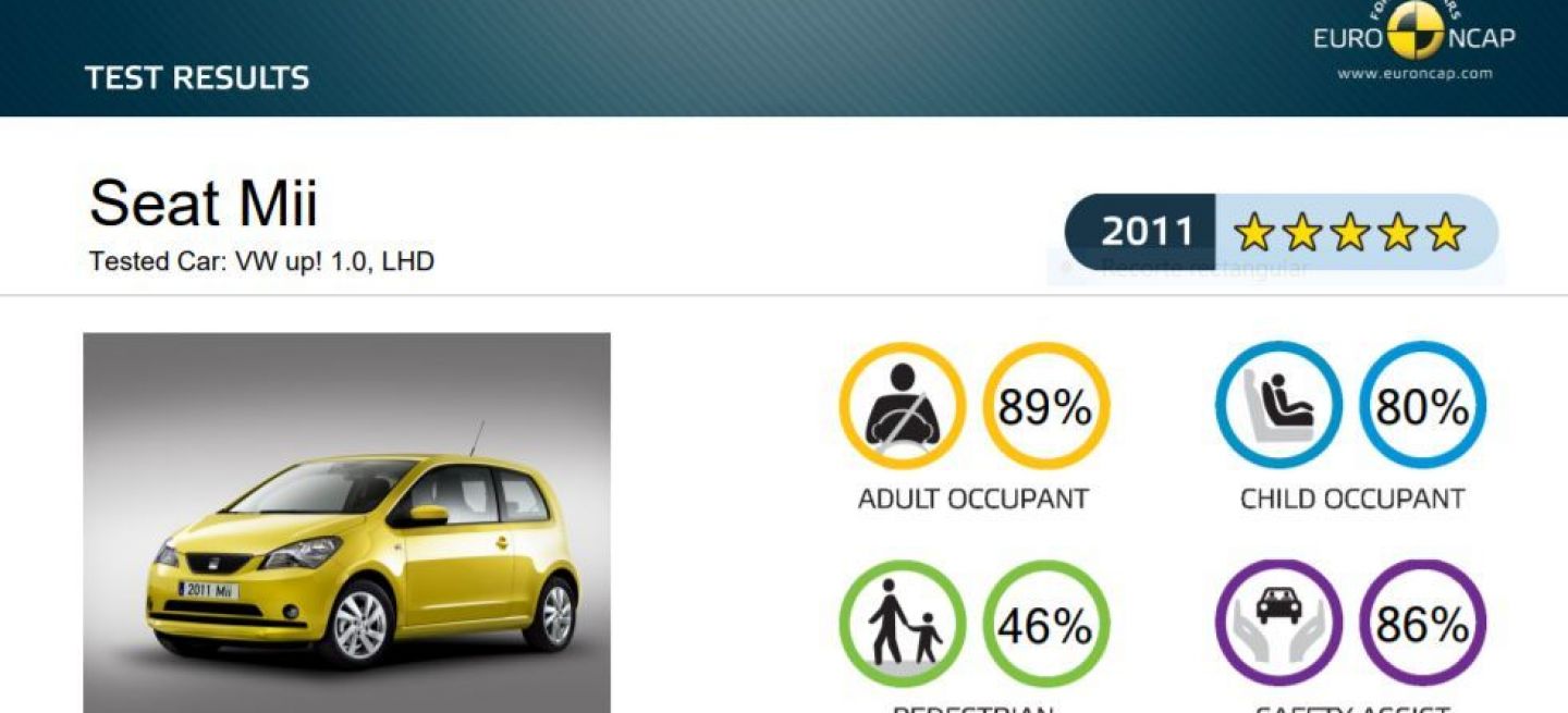 Seguridad Euro Ncap Calificacion Mii 2011