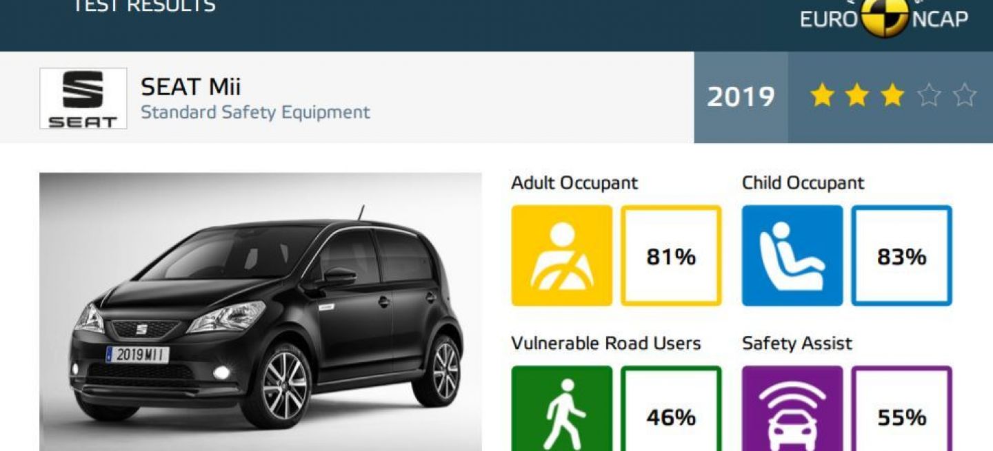 Seguridad Euro Ncap Calificacion Mii 2019