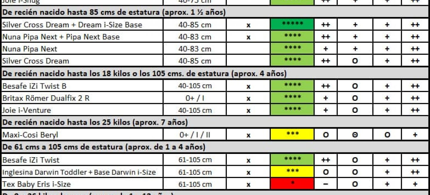 Sillitas Infantiles Mas Seguras 06