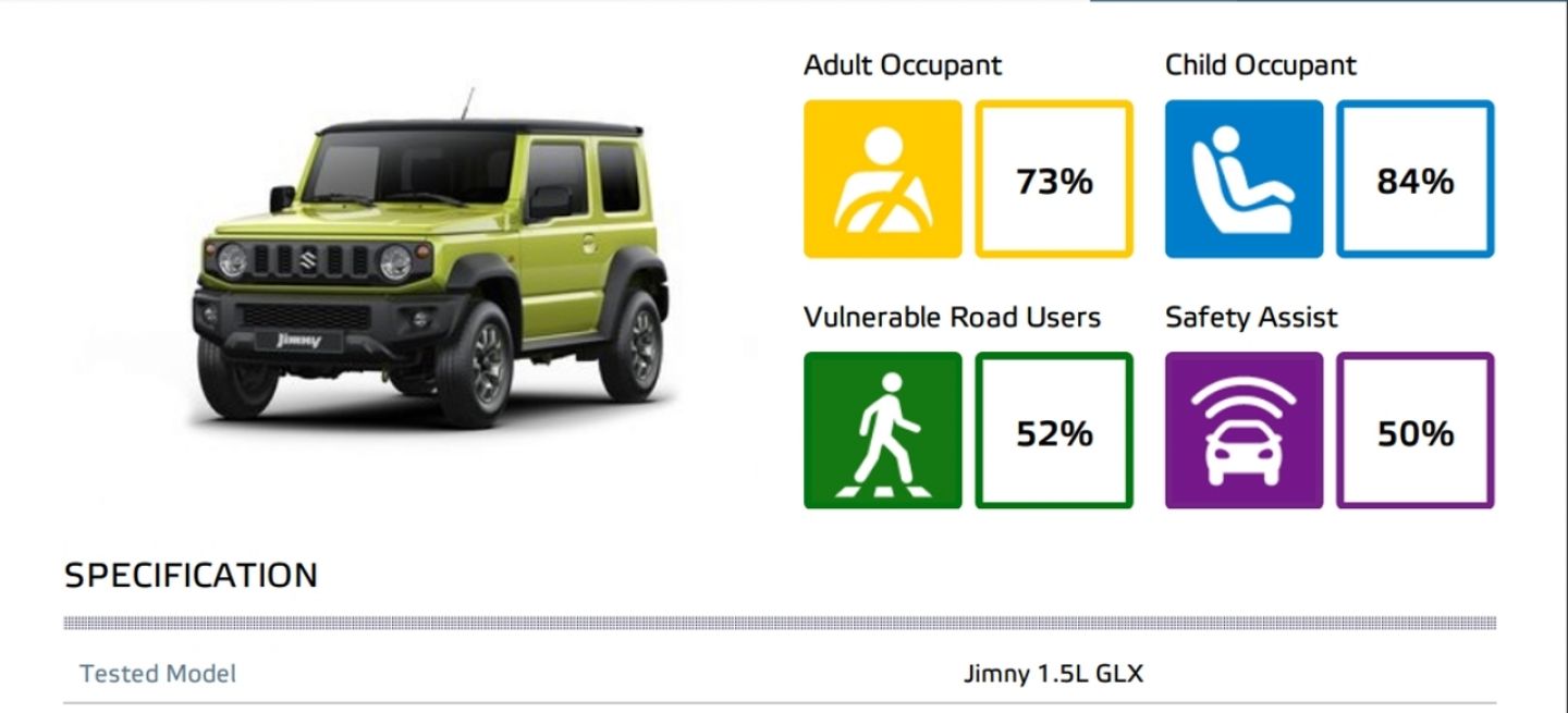 Suzuki Jimny Euroncap 1018 02