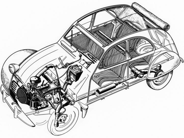 La Historia De Los Platanos Como Aceite En Un Citroen 2cv