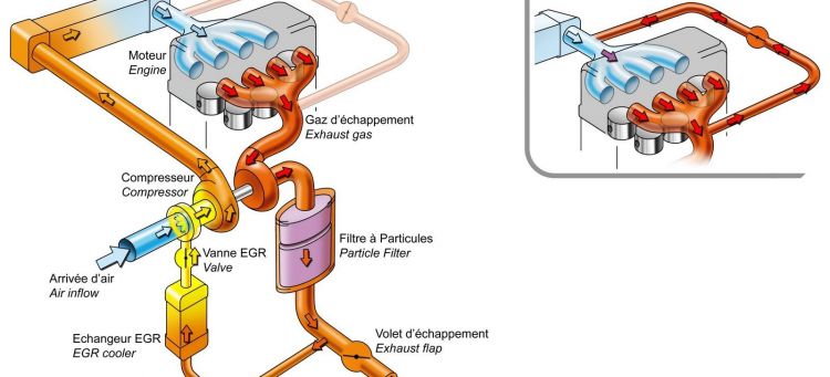 Válvula EGR: qué averías puede tener y cómo evitarlas - Autofácil
